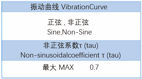 技术参数3 技术参数 3