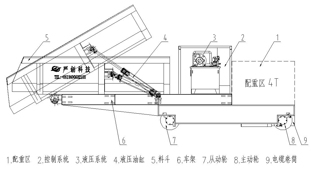 الرسم هيكل سيارة التغذية الهيدروليكية