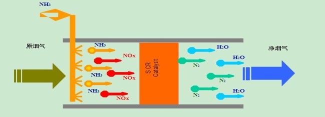 مخطط SCR التخطيطي