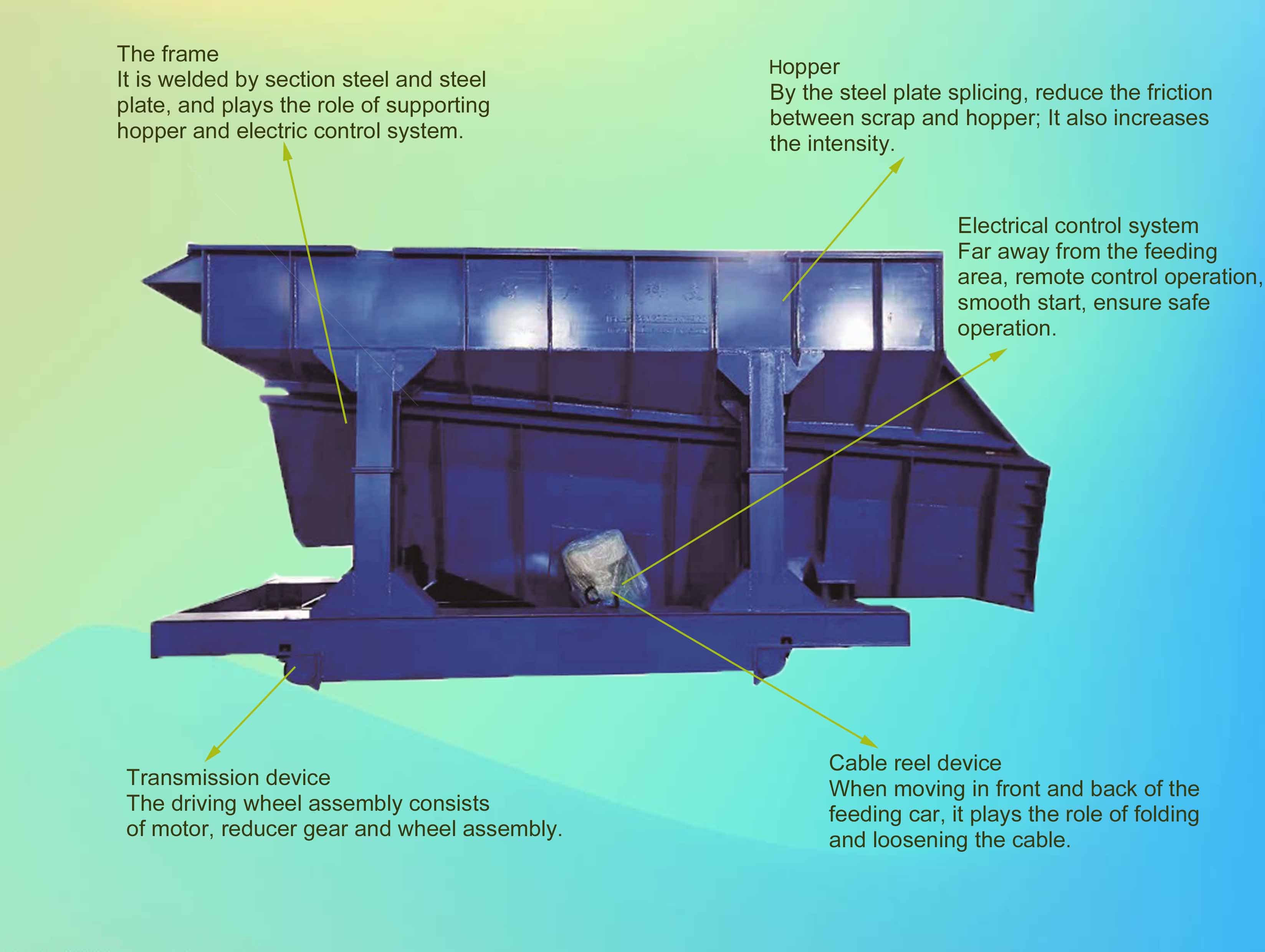 تكوين سيارة تغذية الاهتزاز