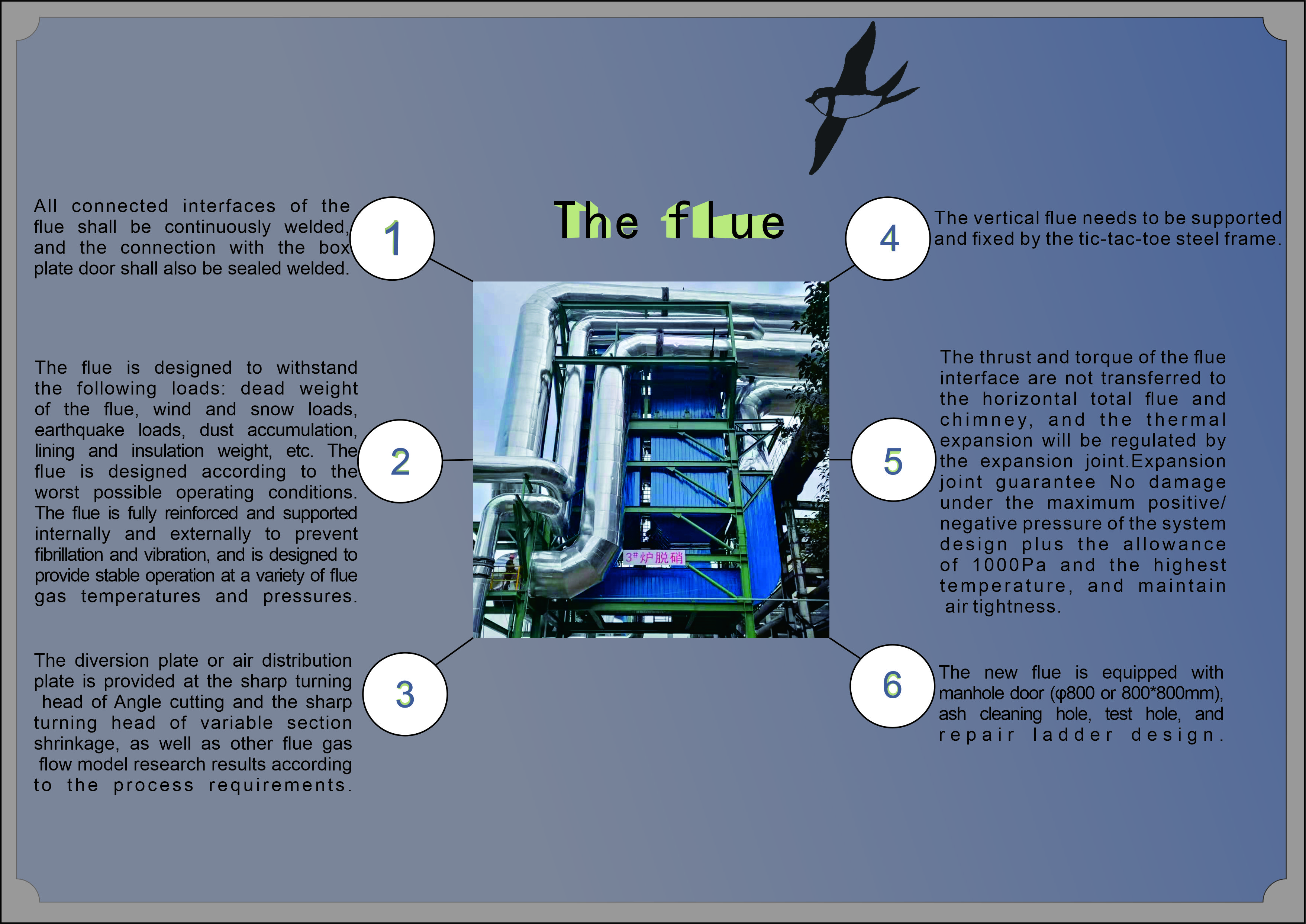 scr 烟道 英文版