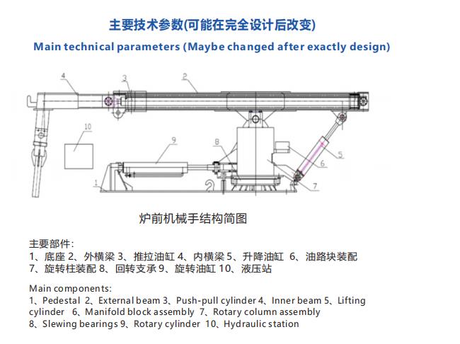 معالج الفرن التعريفي
