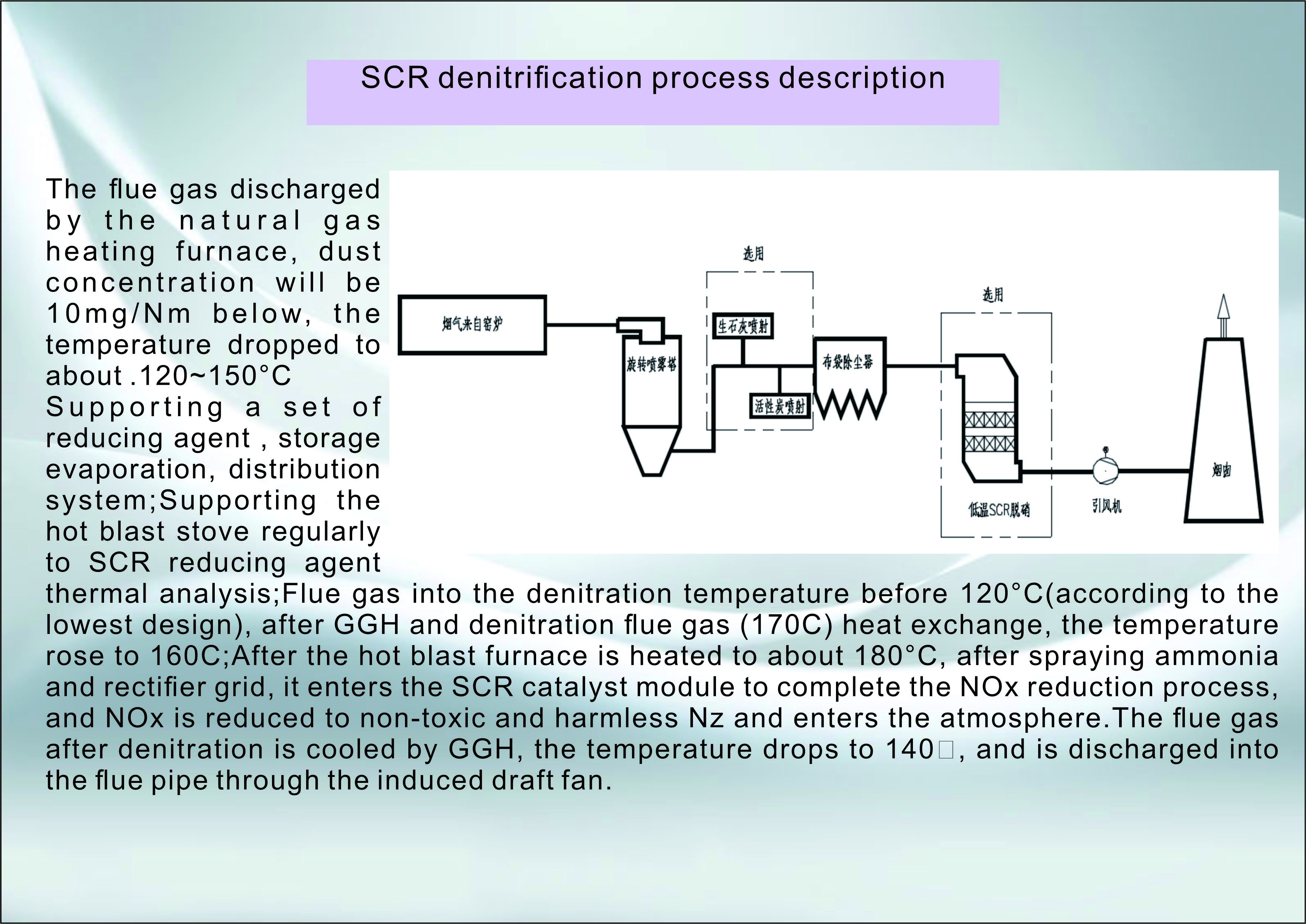 scr 脱硝 工艺 描述 英文