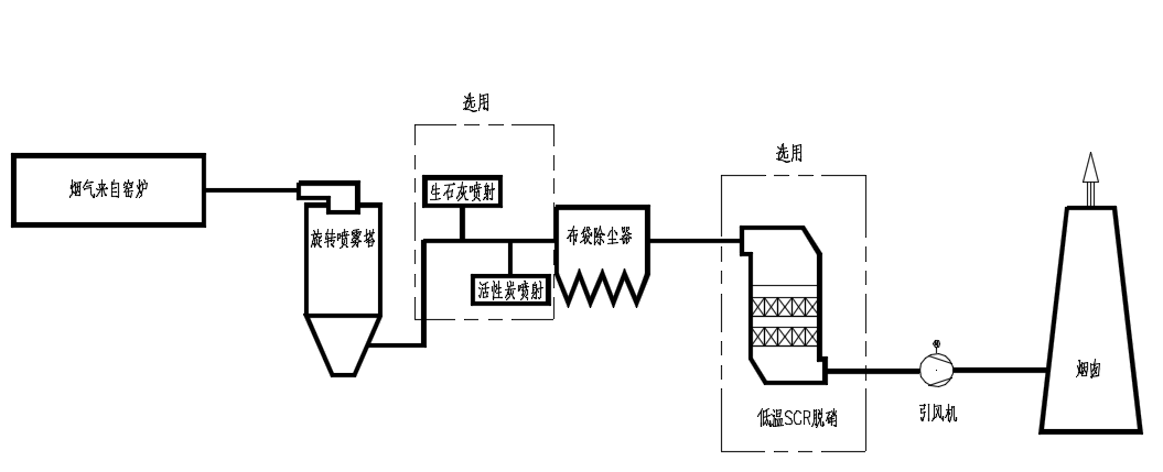 مخطط تدفق عملية SDA